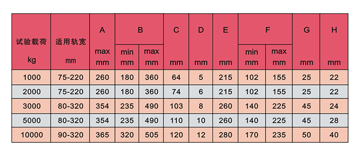 JG型鋼軌夾鉗技術(shù)參數(shù) JG型鋼軌夾鉗技術(shù)參數(shù)