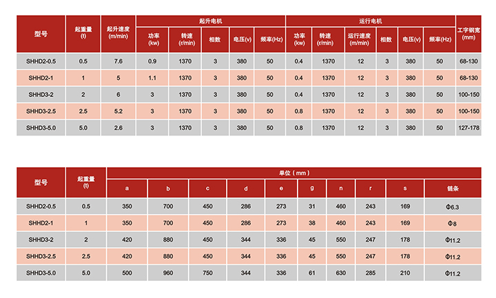 SHHD超低雙吊鉤環(huán)鏈電動(dòng)葫蘆技術(shù)參數(shù) SHHD超低雙吊鉤環(huán)鏈電動(dòng)葫蘆技術(shù)參數(shù)